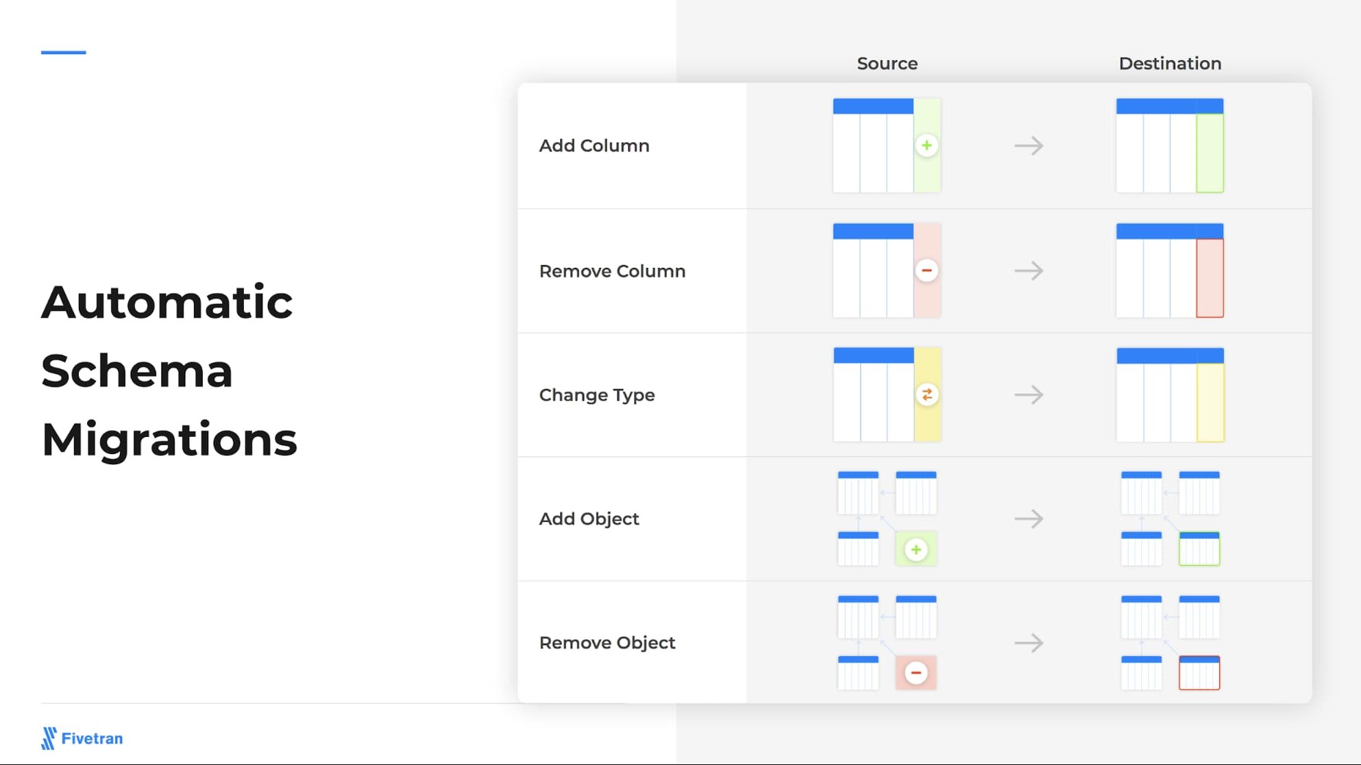 https://storage.googleapis.com/gweb-cloudblog-publish/images/automatic_schema_migrations.e0843f85.fill-1986x1117.jpg