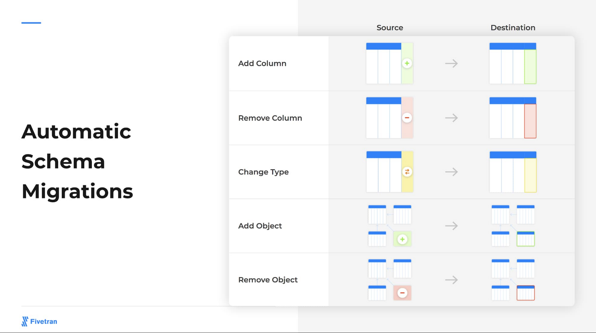 https://storage.googleapis.com/gweb-cloudblog-publish/images/automatic_schema_migrations.max-2000x2000.jpg