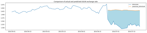 https://storage.googleapis.com/gweb-cloudblog-publish/images/automl_prediction.max-469x264.png