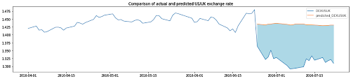 https://storage.googleapis.com/gweb-cloudblog-publish/images/automl_prediction.max-500x500.png