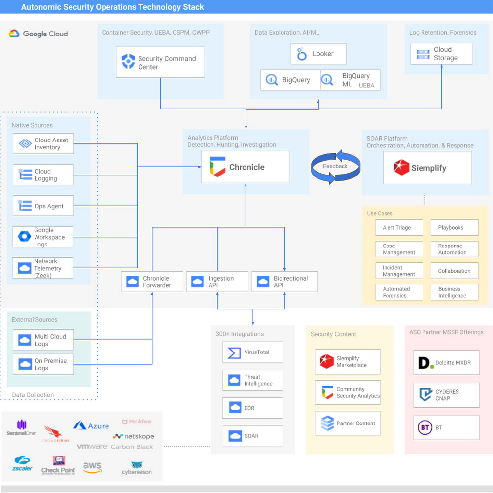 https://storage.googleapis.com/gweb-cloudblog-publish/images/autonomc_security.max-1000x1000.jpg