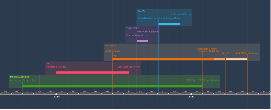 https://storage.googleapis.com/gweb-cloudblog-publish/images/avaddon5_agju.max-1100x1100.png