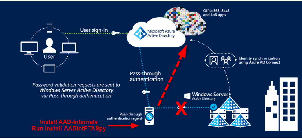 https://storage.googleapis.com/gweb-cloudblog-publish/images/azure-1_gprs.max-1100x1100.png