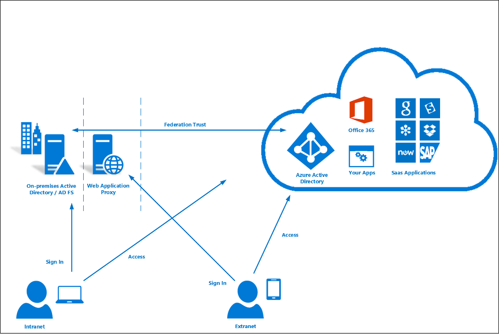 https://storage.googleapis.com/gweb-cloudblog-publish/images/azure365-4_rgoj.max-1100x1100.png