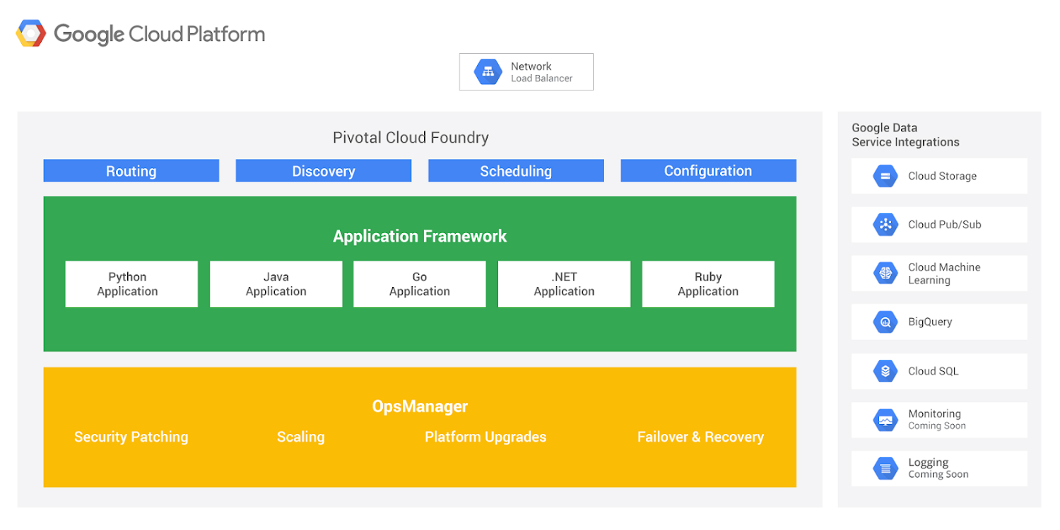 https://storage.googleapis.com/gweb-cloudblog-publish/images/bMxs3LGTy5AS_99ebQkJ31mlal2H-aVEJVcrytdOsO.max-1500x1500.PNG