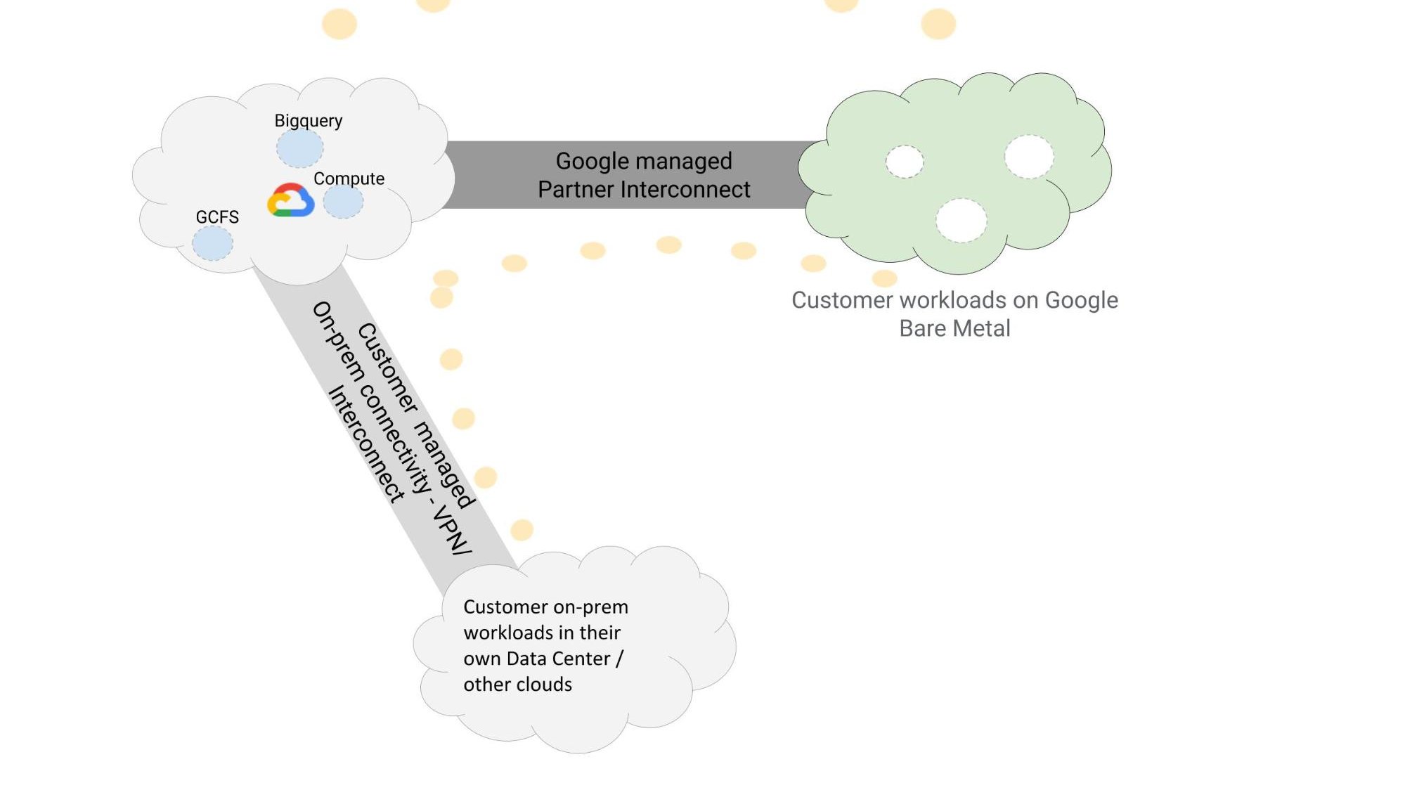 https://storage.googleapis.com/gweb-cloudblog-publish/images/bare_metal.05b1d41f.fill-1999x1123.jpg