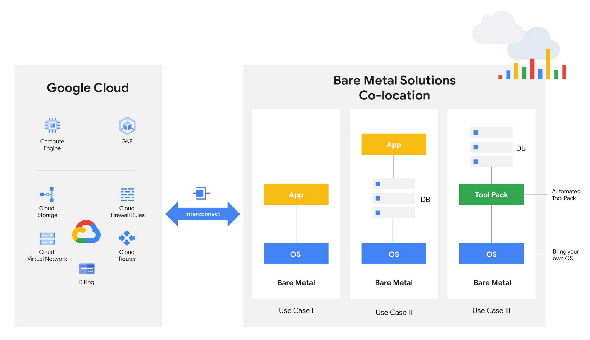 https://storage.googleapis.com/gweb-cloudblog-publish/images/bare_metal_solution.max-2000x2000.jpg