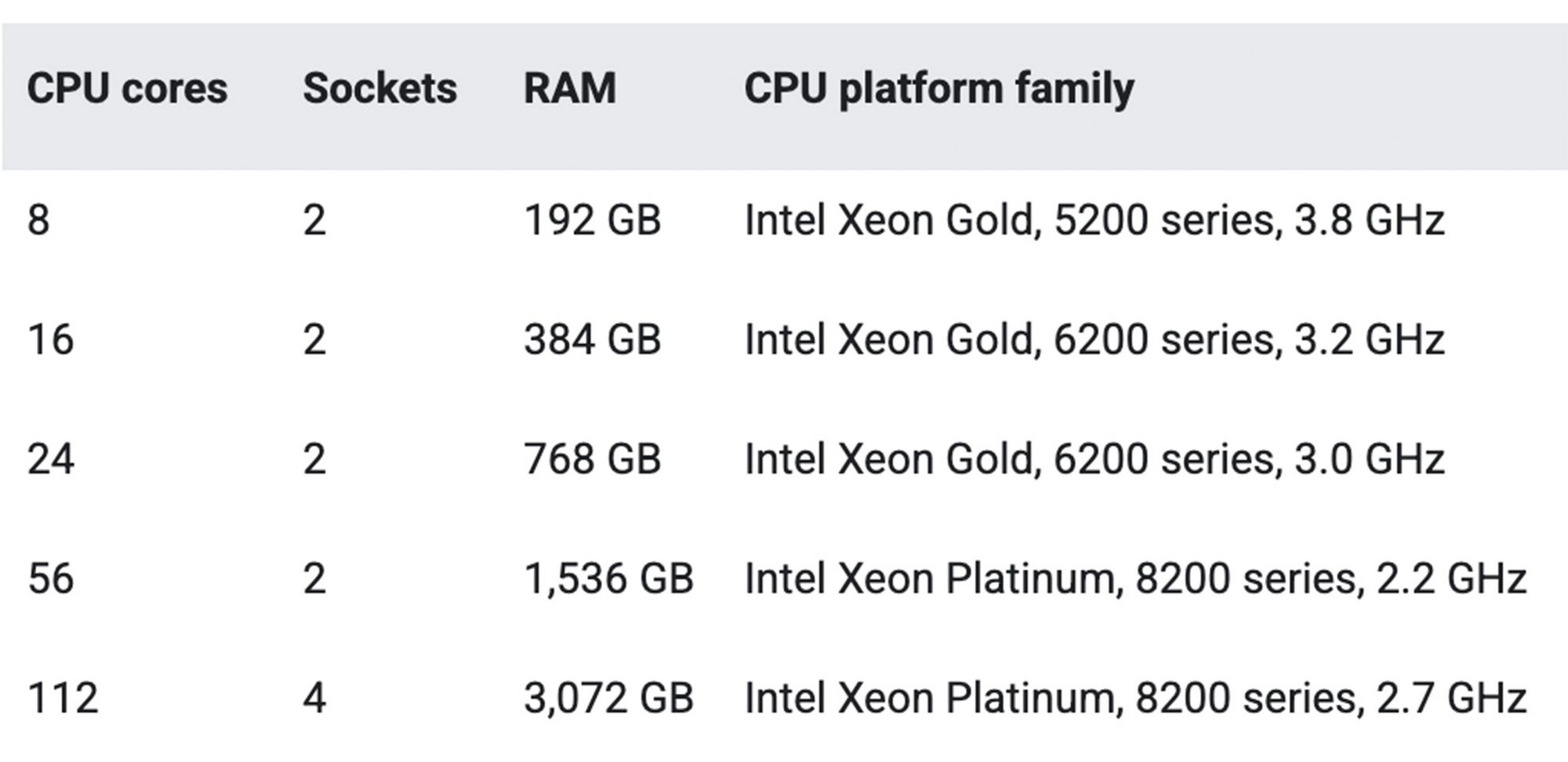 https://storage.googleapis.com/gweb-cloudblog-publish/images/bare_solution_cost.1002065119950970.max-2000x2000.jpg
