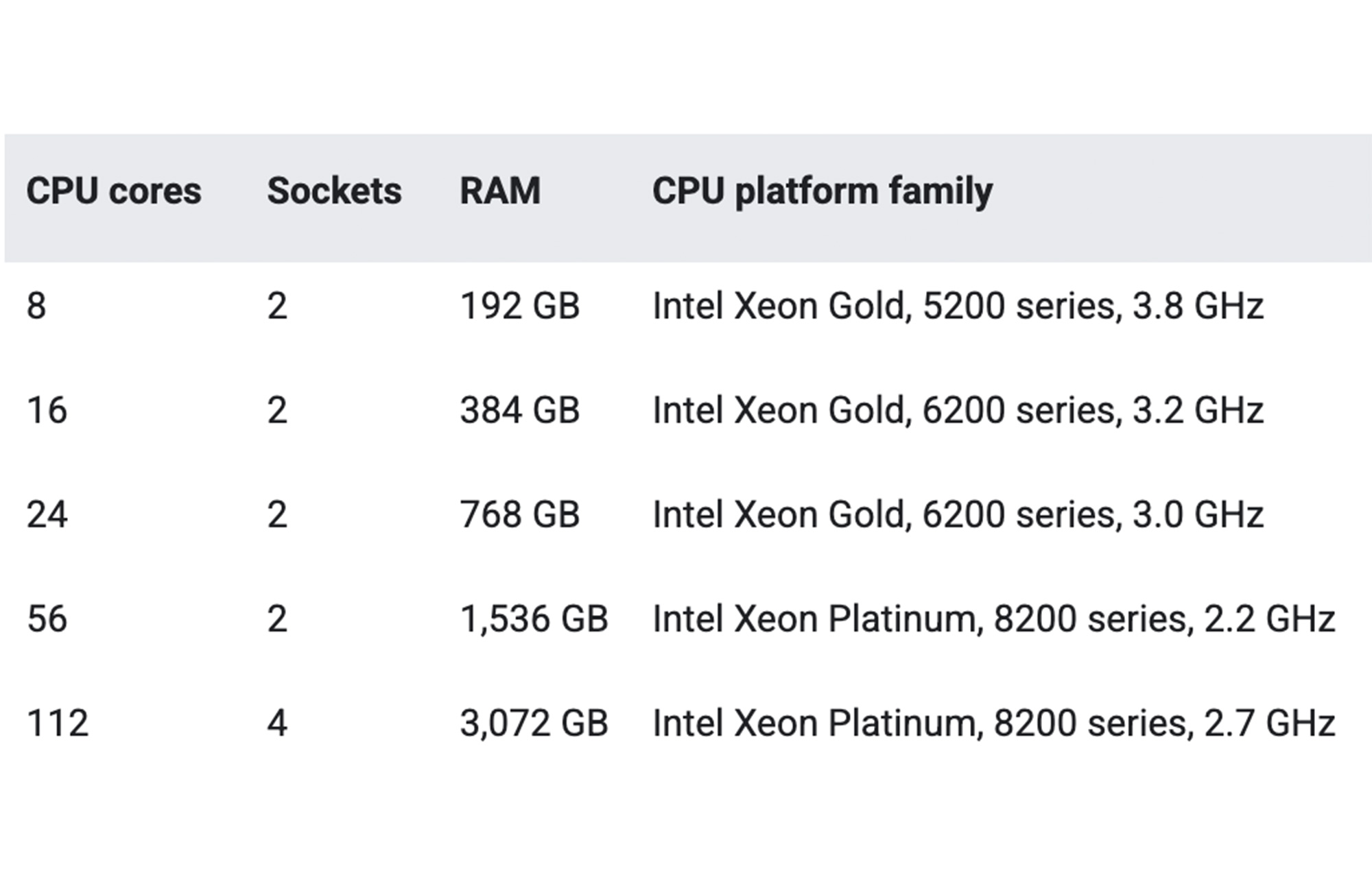 https://storage.googleapis.com/gweb-cloudblog-publish/images/bare_solution_cost.max-2000x2000.jpg