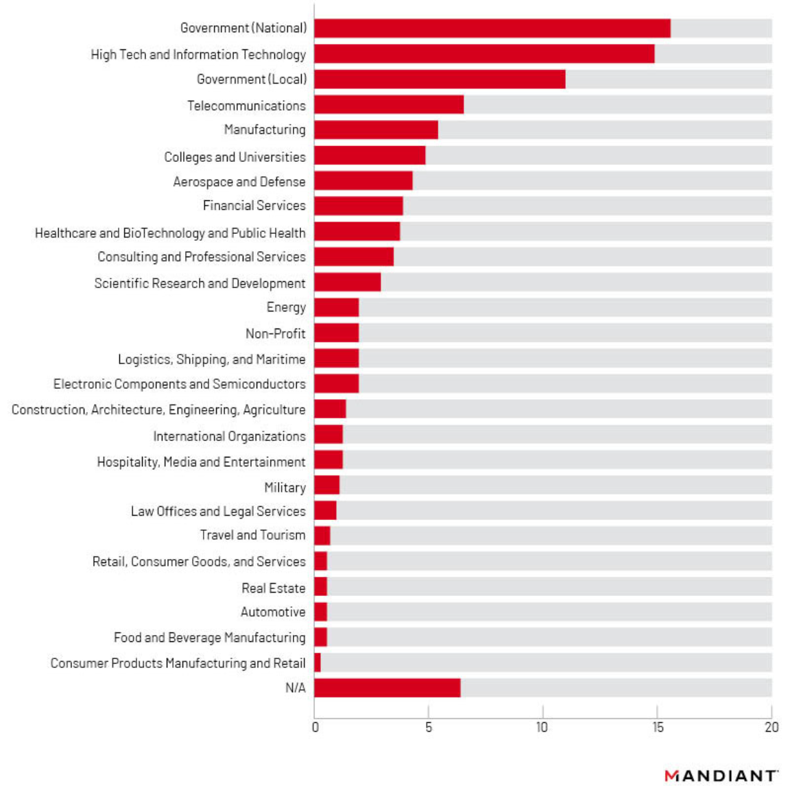 https://storage.googleapis.com/gweb-cloudblog-publish/images/barracuda-post-remediation-fig13_kbal.max-1200x1200.png