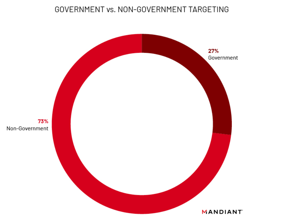 https://storage.googleapis.com/gweb-cloudblog-publish/images/barracuda-post-remediation-fig14.max-1100x1100.png