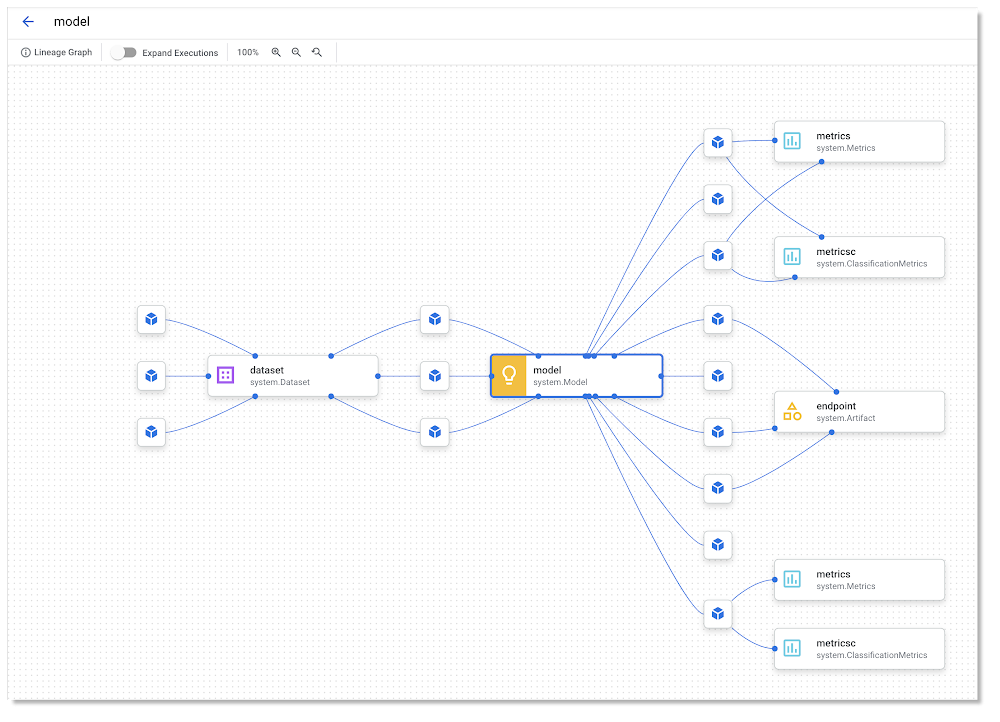 lineage tracking