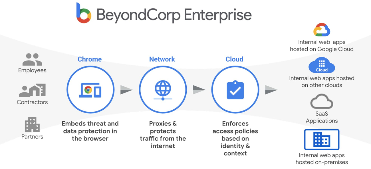 beyondcorp enterprise.jpg