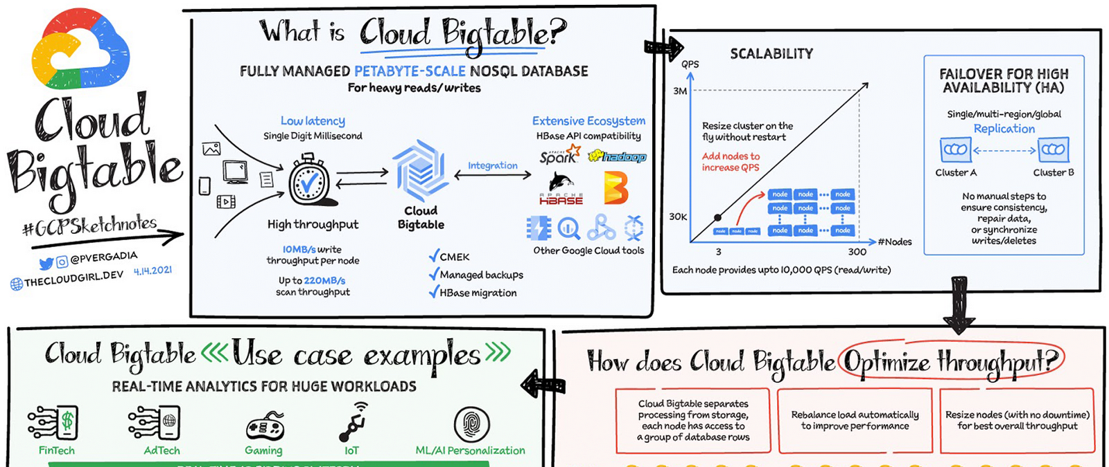 https://storage.googleapis.com/gweb-cloudblog-publish/images/big_table_cover.max-1600x1600.png