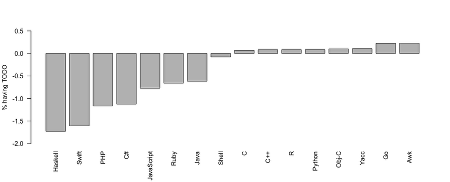 https://storage.googleapis.com/gweb-cloudblog-publish/images/bigquery-using-r-1m3j5.max-900x900.PNG