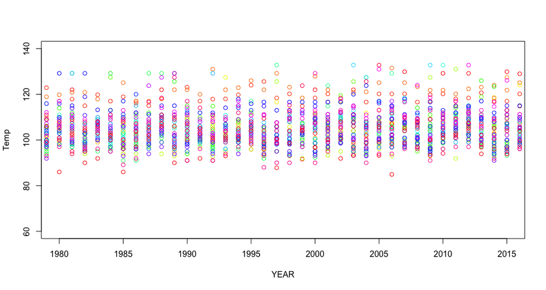 https://storage.googleapis.com/gweb-cloudblog-publish/images/bigquery-using-r-5dhy4.max-1100x1100.PNG