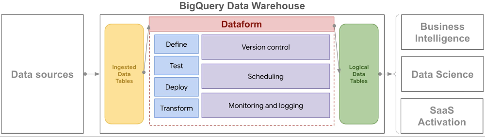 bigquery data warehouse.jpg