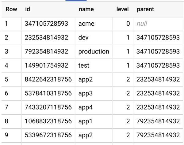 https://storage.googleapis.com/gweb-cloudblog-publish/images/bigquery_simple_folder-structure_key.max-600x600.png