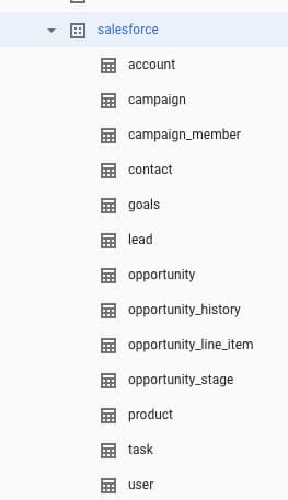 https://storage.googleapis.com/gweb-cloudblog-publish/images/bigquery_tables.max-263x457.jpg