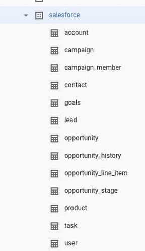 bigquery tables.jpg