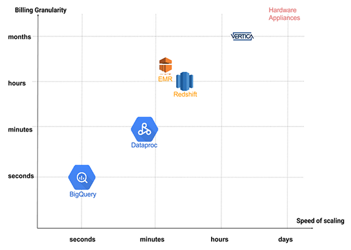 https://storage.googleapis.com/gweb-cloudblog-publish/images/billing-granularityqxfq.max-700x700.PNG