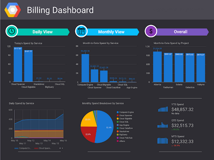 https://storage.googleapis.com/gweb-cloudblog-publish/images/billing-to-bigquery-2bcid.max-700x700.PNG