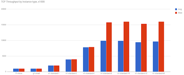 https://storage.googleapis.com/gweb-cloudblog-publish/images/blg-net-24suo.max-700x700.png