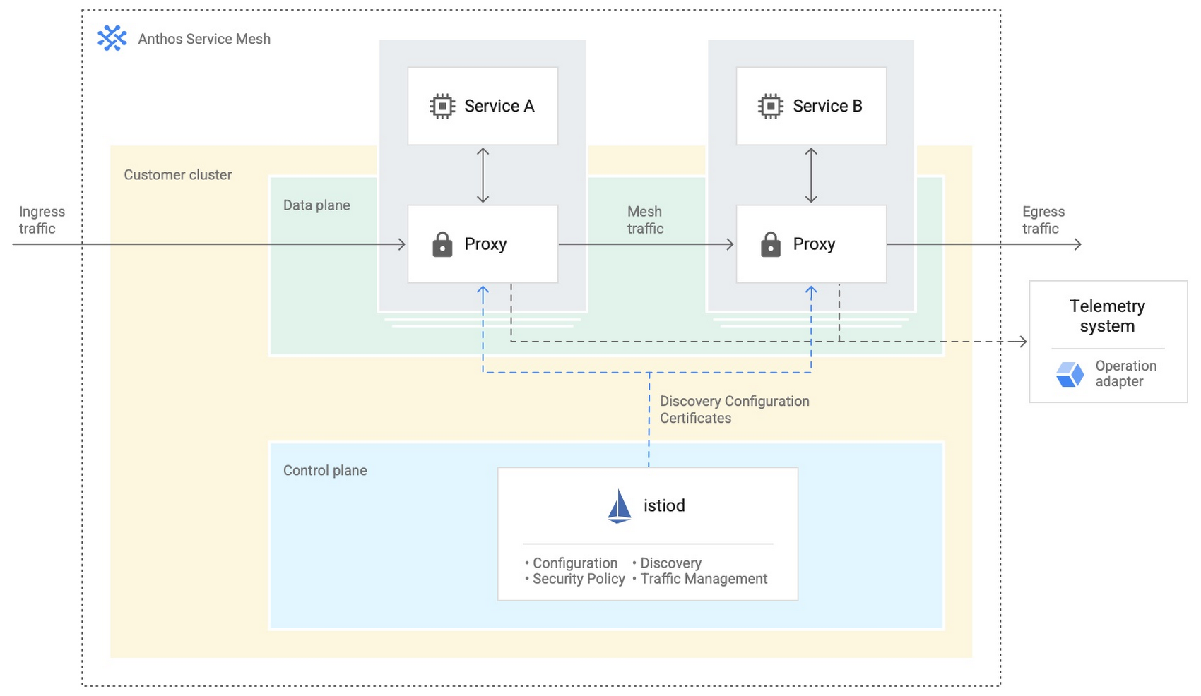 https://storage.googleapis.com/gweb-cloudblog-publish/images/blog-image-05.max-1700x1700.jpg