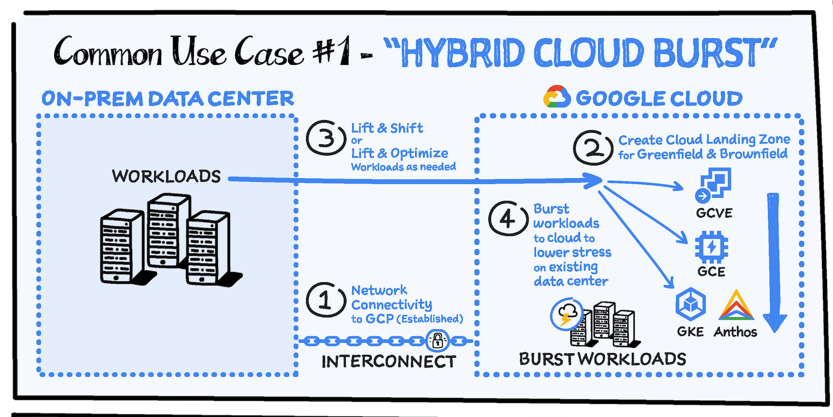 cloudburst in cloud computing