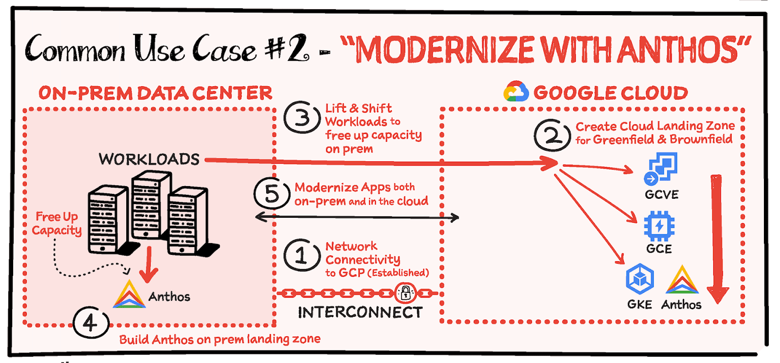 https://storage.googleapis.com/gweb-cloudblog-publish/images/blog-usecase2.max-1600x1600.png