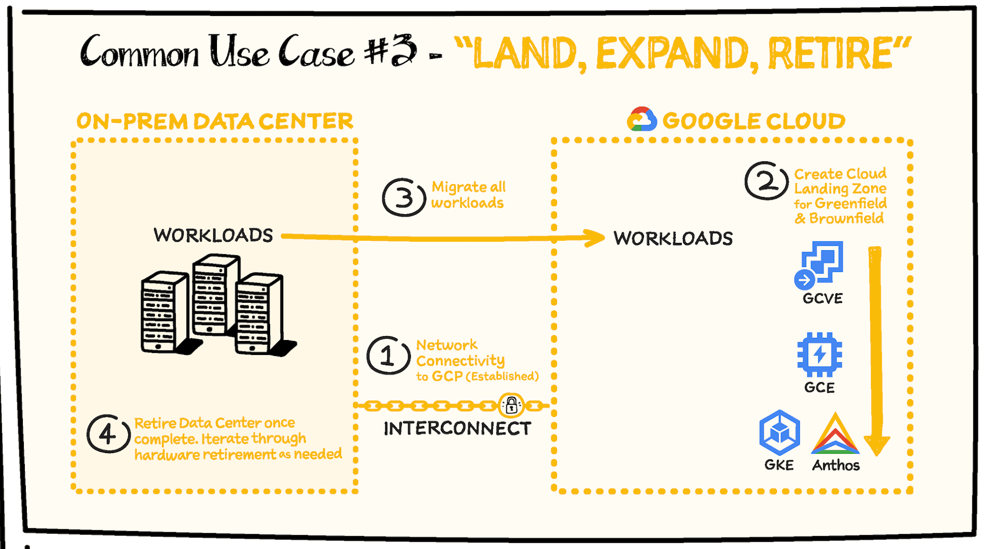 https://storage.googleapis.com/gweb-cloudblog-publish/images/blog-usecase3.max-2000x2000.png