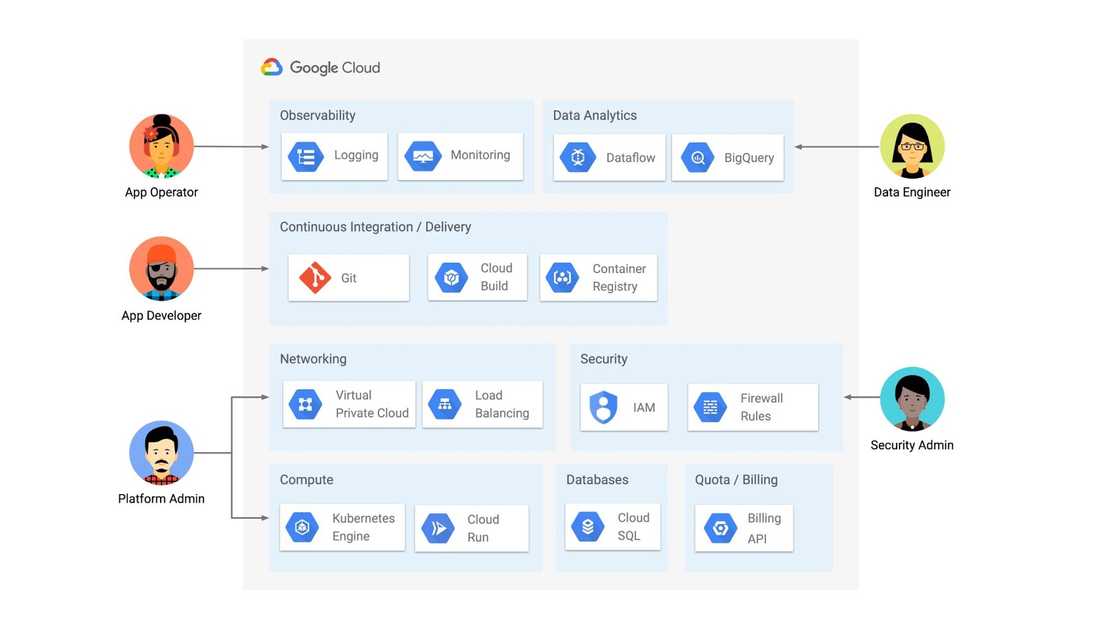 https://storage.googleapis.com/gweb-cloudblog-publish/images/blog1-platform.max-1600x1600.jpeg