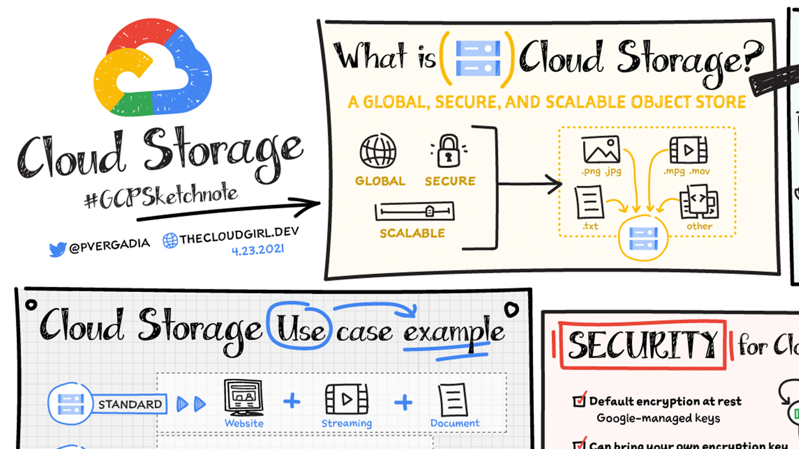 Universal Cloud Storage Service