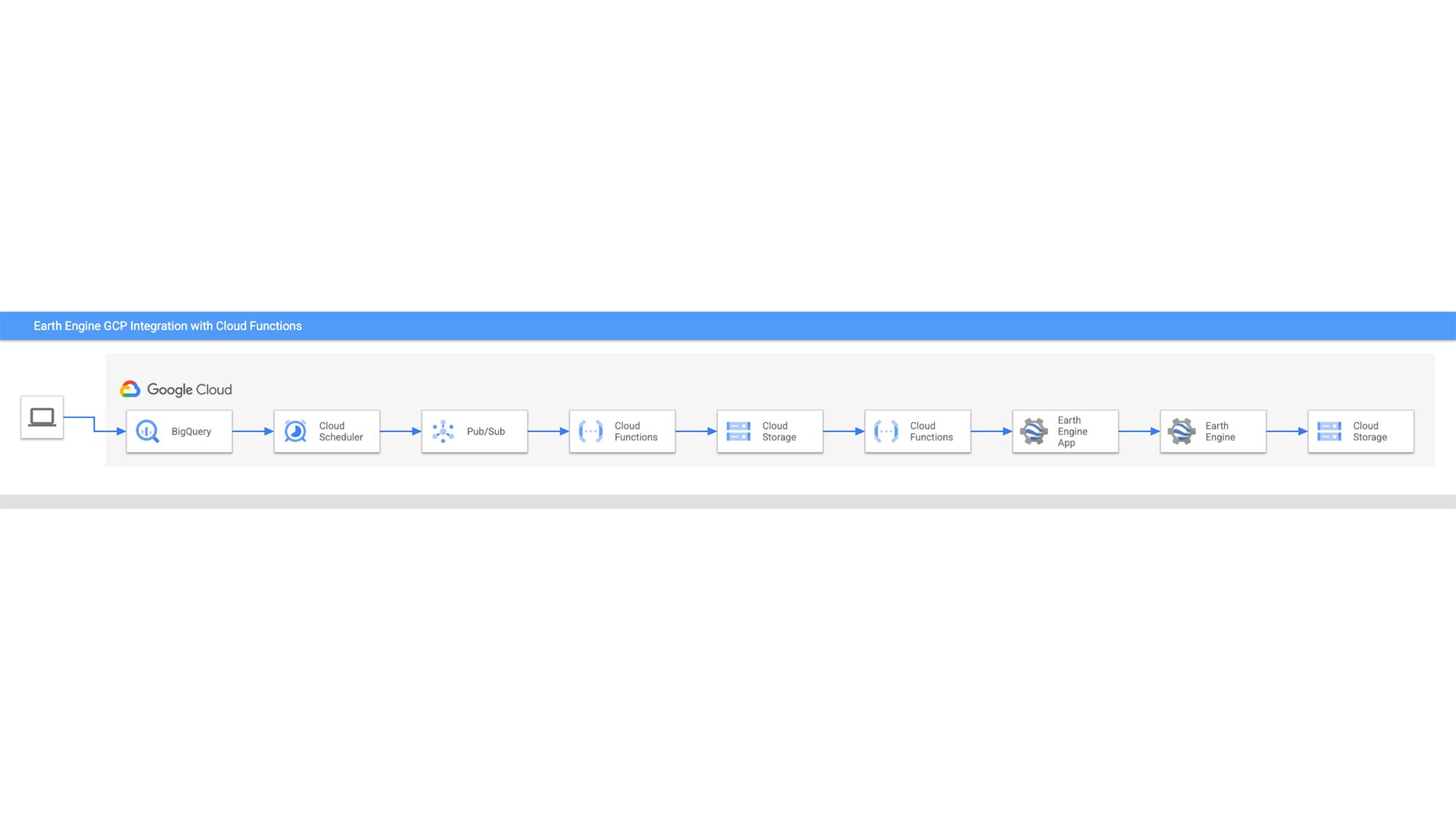 https://storage.googleapis.com/gweb-cloudblog-publish/images/blog_img_1.2926b048.fill-2000x1124.jpg