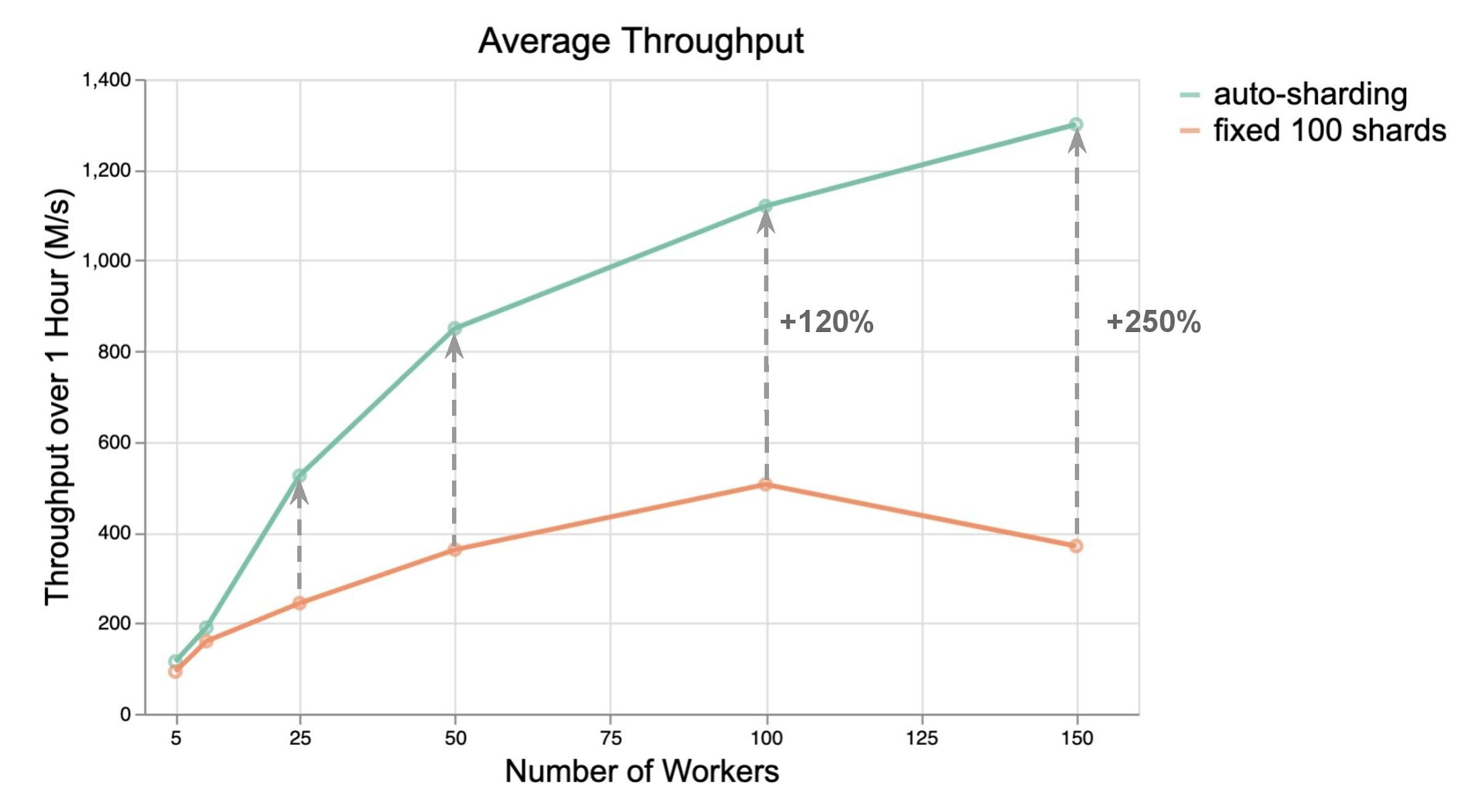 https://storage.googleapis.com/gweb-cloudblog-publish/images/blog_post_graph1.max-2200x2200.jpeg