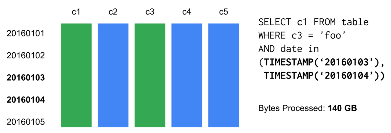 https://storage.googleapis.com/gweb-cloudblog-publish/images/bq-cost-ten-52yd1.max-1300x1300.PNG