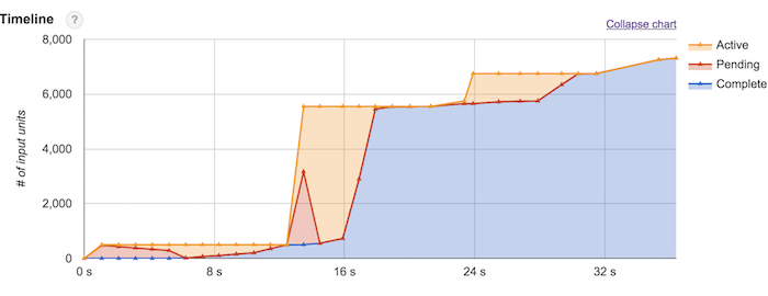 https://storage.googleapis.com/gweb-cloudblog-publish/images/bq-perf-15rr3.max-700x700.PNG