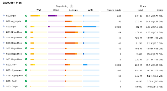 https://storage.googleapis.com/gweb-cloudblog-publish/images/bq-perf-27ir2.max-700x700.PNG