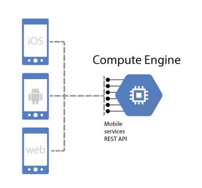 https://storage.googleapis.com/gweb-cloudblog-publish/images/build2Bmobile2Bapps2B26rqw.max-400x400.PNG