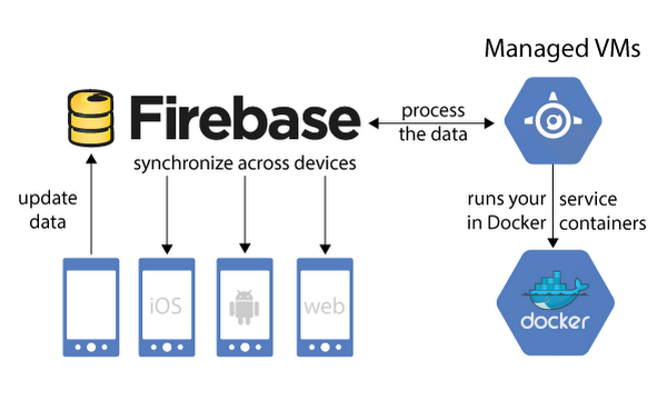 https://storage.googleapis.com/gweb-cloudblog-publish/images/build2Bmobile2Bapps2B3kpnt.max-600x600.PNG