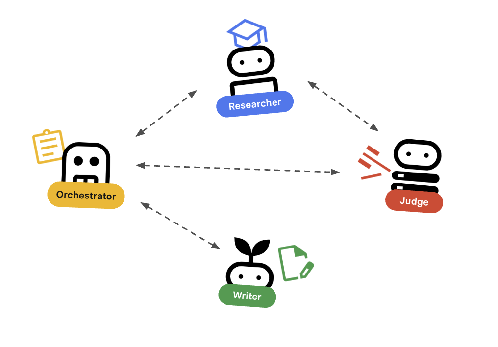 https://storage.googleapis.com/gweb-cloudblog-publish/images/building-distributed-ai-agents-orchestrato.max-1100x1100.png