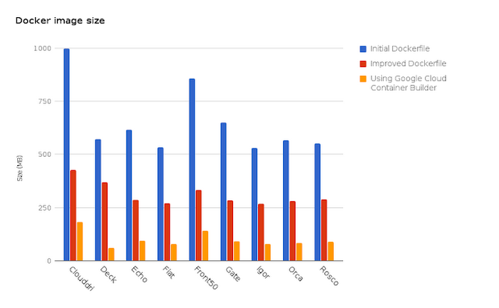 https://storage.googleapis.com/gweb-cloudblog-publish/images/building-lean-containers-1bq2o.max-700x700.PNG