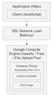 https://storage.googleapis.com/gweb-cloudblog-publish/images/building-scalable-web-prototypes-2qrha.max-400x400.PNG