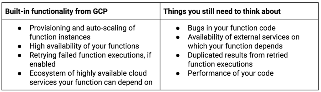 https://storage.googleapis.com/gweb-cloudblog-publish/images/builtin.max-1026x577.png