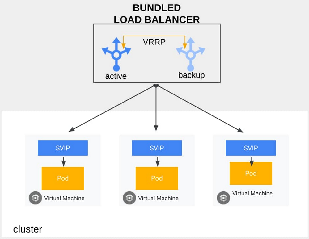 bundle load balancer.jpg