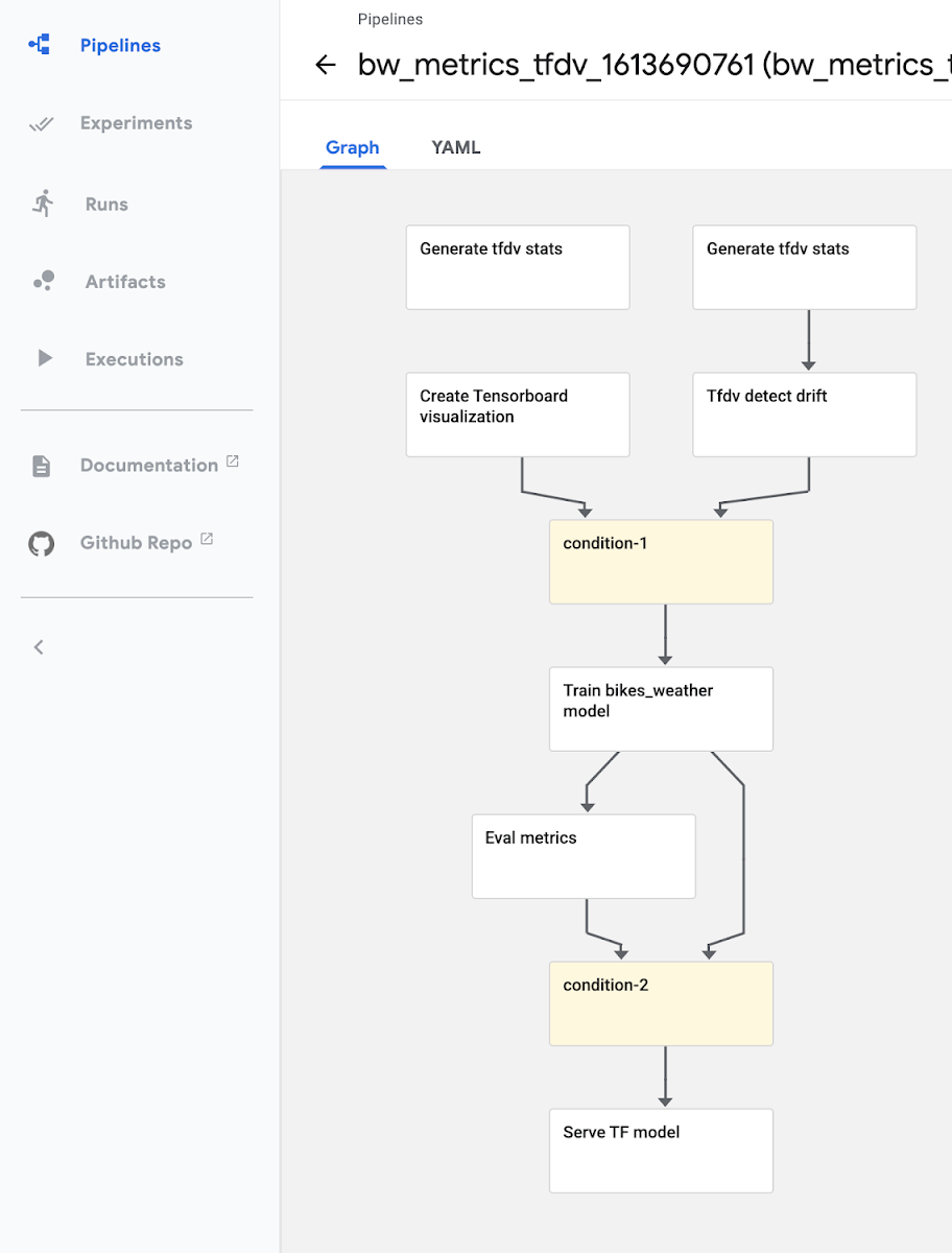 https://storage.googleapis.com/gweb-cloudblog-publish/images/bw_tfdv_pipeline.max-1500x1500.max-1200x1200.png