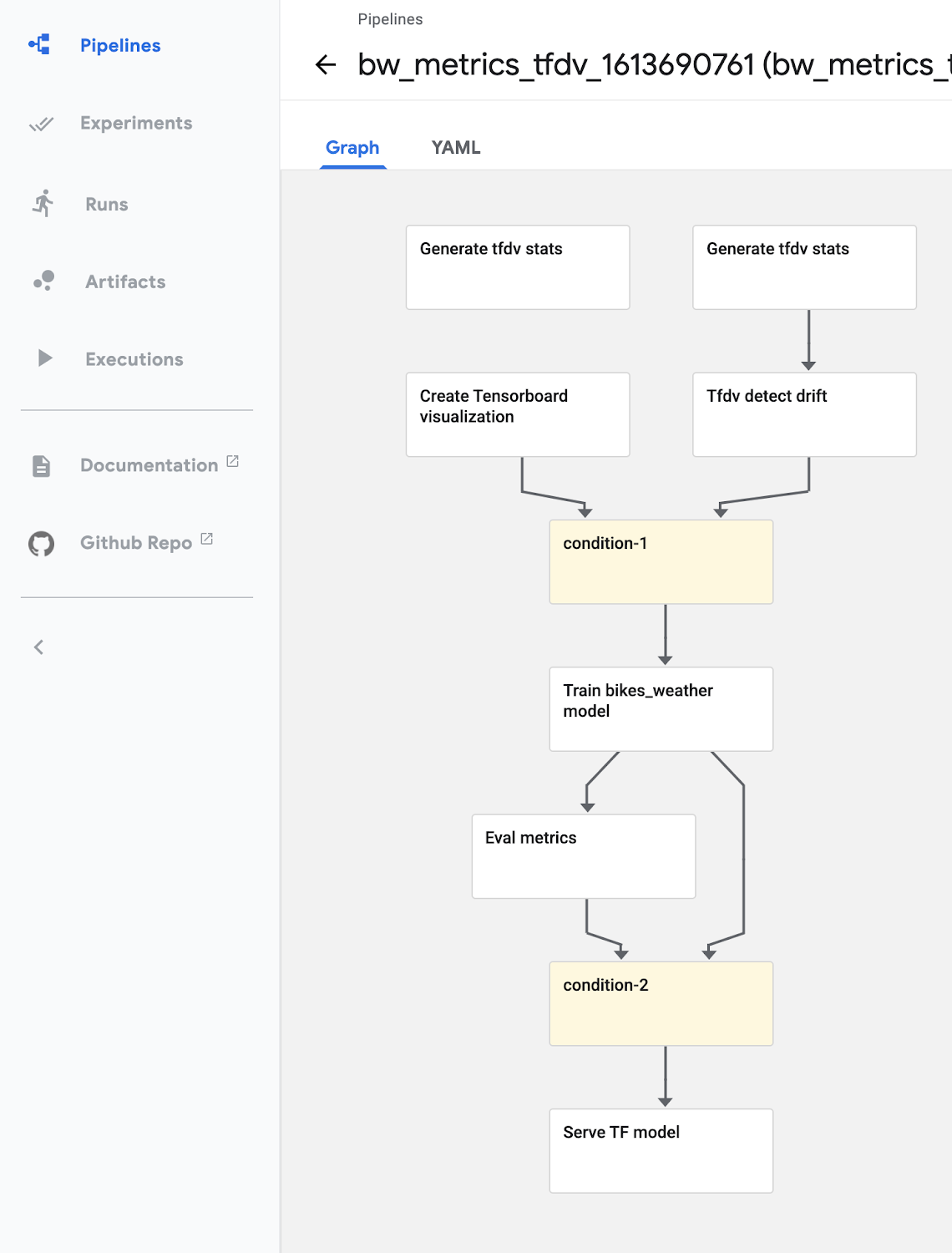 https://storage.googleapis.com/gweb-cloudblog-publish/images/bw_tfdv_pipeline.max-1500x1500.png