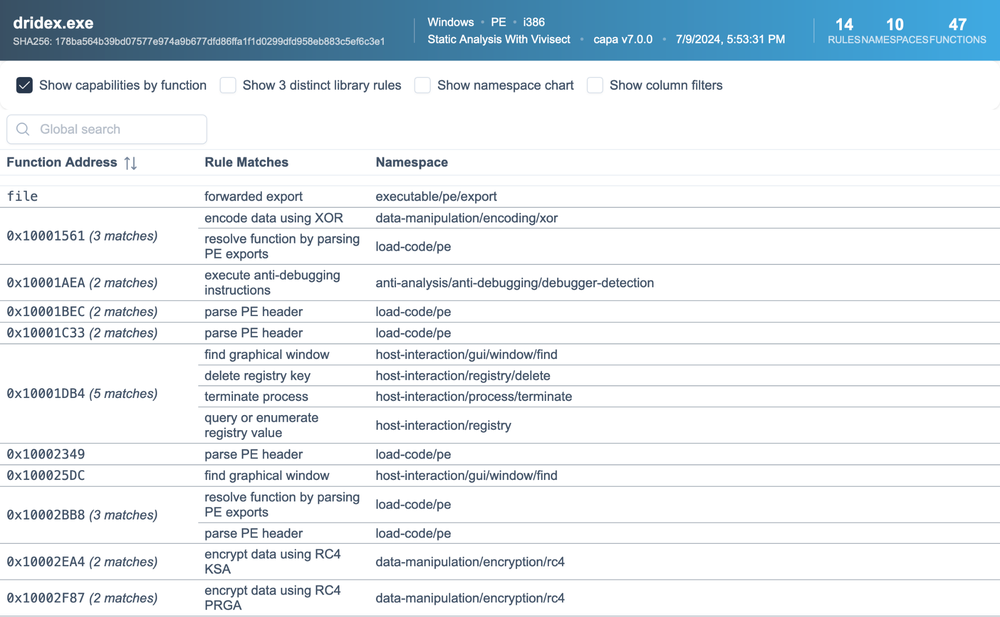 Static analysis results grouped by function