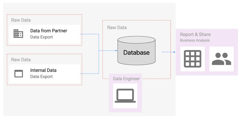 Take charge of your data: How tokenization makes data usable without  sacrificing privacy | Google Cloud Blog