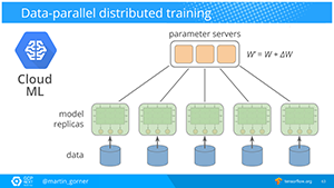 https://storage.googleapis.com/gweb-cloudblog-publish/images/chapter8.max-300x300.png